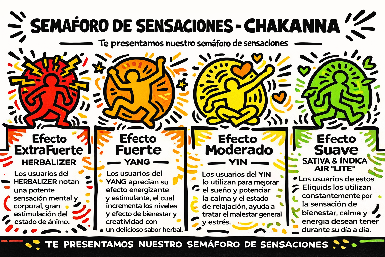 semaforo de sensaciones haring